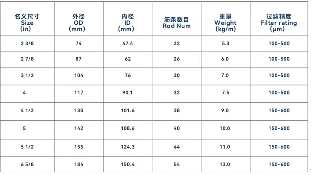 截屏2024-07-29 22.58.22