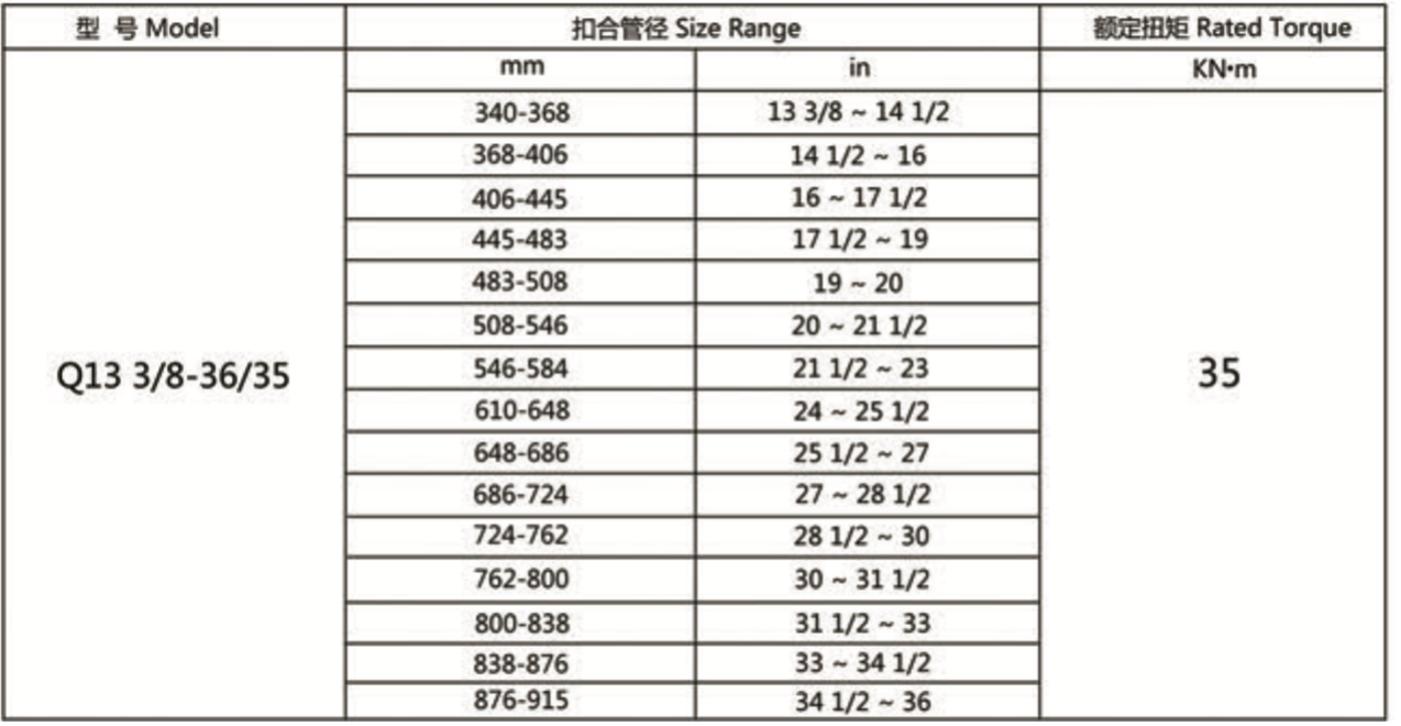 CASING TONGS2