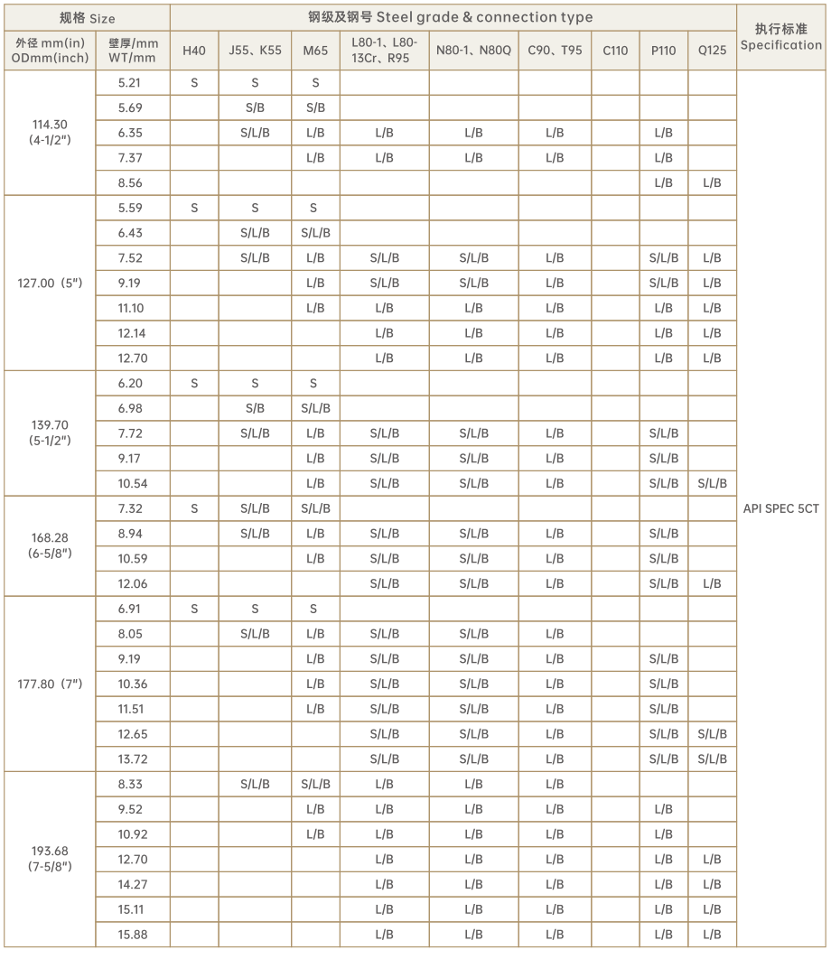 API Casing 11